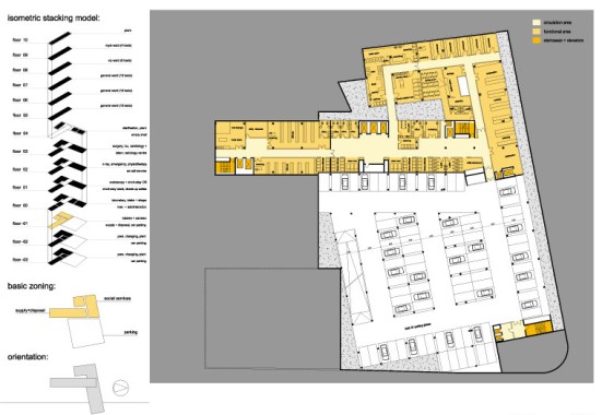 Architektonischer Grundriss mit einem Parkhauslayout, Funktionszonen in Gelb und beschrifteten isometrischen Stapeldiagrammen und Zonendetails auf der linken Seite.