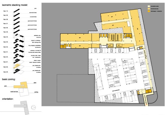Architektonischer Grundriss einer Tiefgarage mit Parkzonen, Verkehrsflächen und einem Diagramm des Stapelmodells auf der linken Seite. Die Farbkodierung zeigt die verschiedenen Funktionsbereiche an.