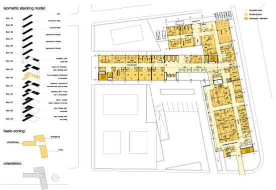 Architektonischer Grundriss mit Raumaufteilung, Zoneneinteilung, isometrischer Stapelung für mehrere Stockwerke und Lageorientierung; einschließlich gekennzeichneter Bereiche und umliegender Außenflächen.