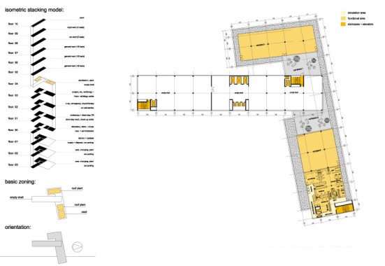 Architektonischer Grundriss mit farblich gekennzeichneten Zonen für Verkehrs-, Übergangs- und Wohn-/Bildungsbereiche sowie isometrischen Stapel-, Zonen- und Orientierungsdiagrammen.