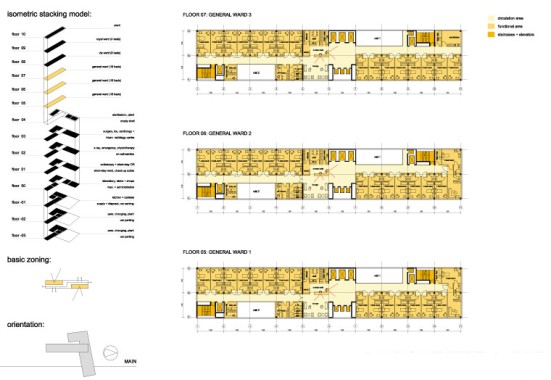 Es werden Grundrisse für drei Ebenen einer allgemeinen Station gezeigt, mit farblich gekennzeichneten Zonen für den Verkehr, die Behandlung und die Stationen sowie isometrischen Stapel- und Zonendiagrammen.